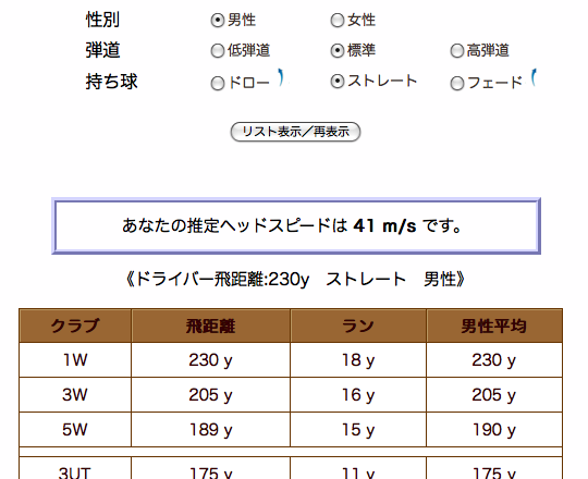 あなたのまったく新しいゴルフ理論